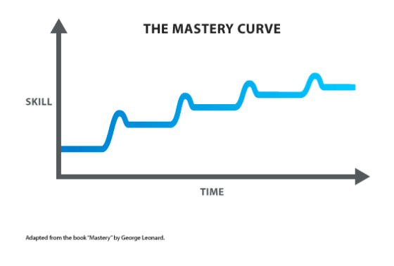 Why You Don’t Have the Confidence to Improve